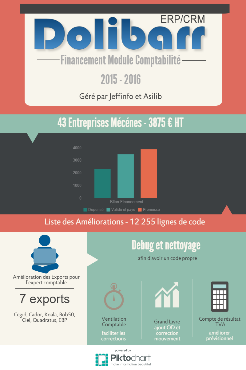 financement-module-compta-dolibarr (1)